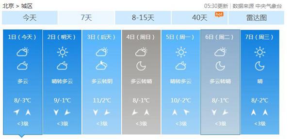 點擊進入下一頁