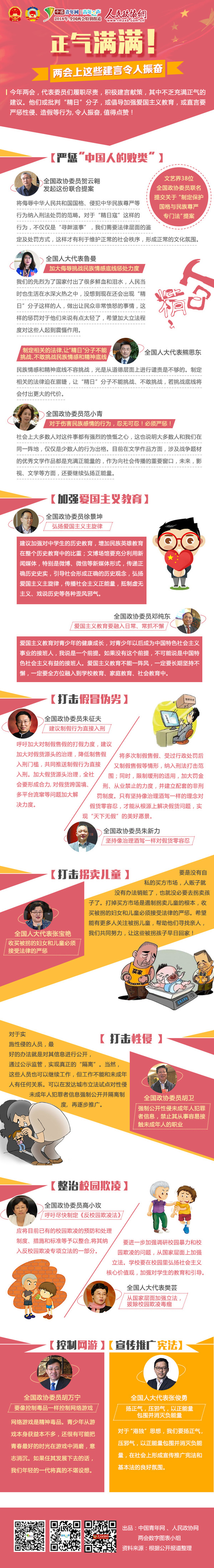 正氣滿滿！兩會上這些建言令人振奮-政協(xié)網(wǎng)