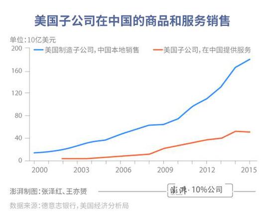 中美貿(mào)易差額有誤導(dǎo)!總銷(xiāo)售額更體現(xiàn)美國(guó)實(shí)際利益