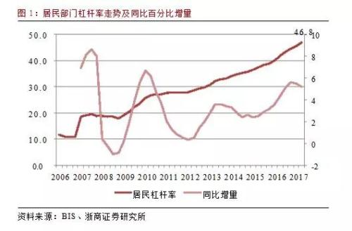  來源：浙商證券研究所報(bào)告