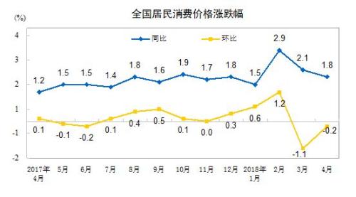 CPI同比和環(huán)比漲幅走勢圖。來自國家統(tǒng)計局