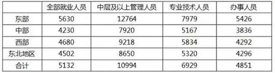 本輪個(gè)稅改革三大看點(diǎn) 超出大多數(shù)人的預(yù)期