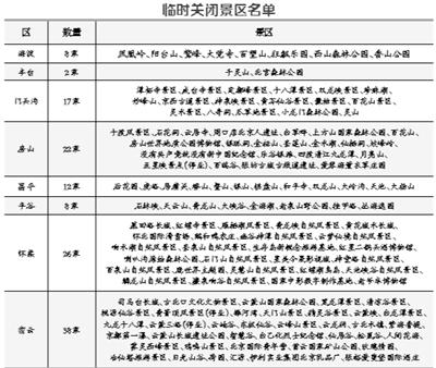 北京今明局地仍有短時(shí)強(qiáng)降水 133家景區(qū)臨時(shí)關(guān)閉