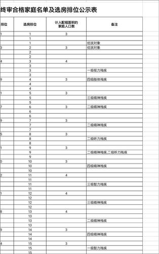 深圳15戶自閉癥家庭入住公租房 業(yè)主拉橫幅抗議