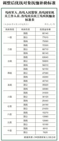 點擊進(jìn)入下一頁