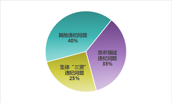 點擊進入下一頁