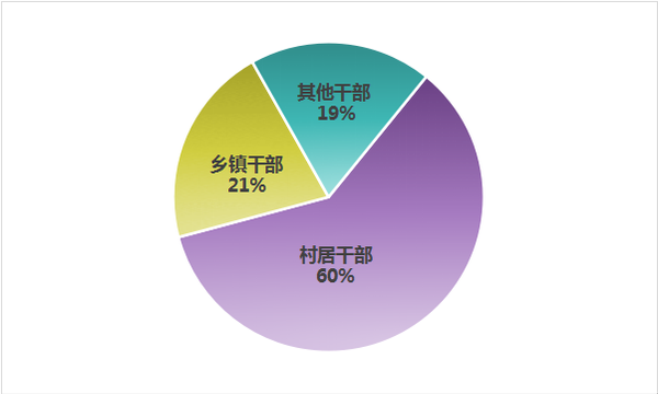 點擊進入下一頁