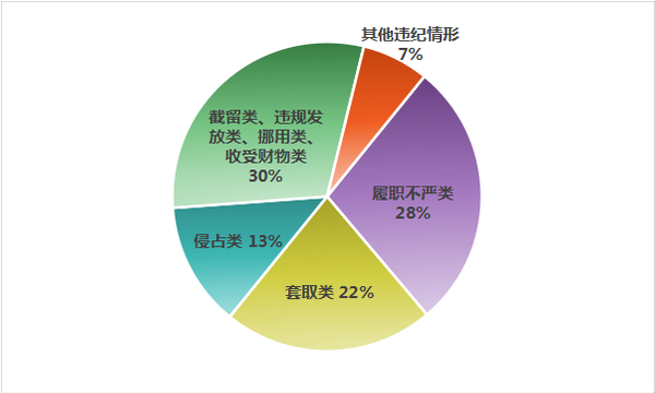 點擊進入下一頁