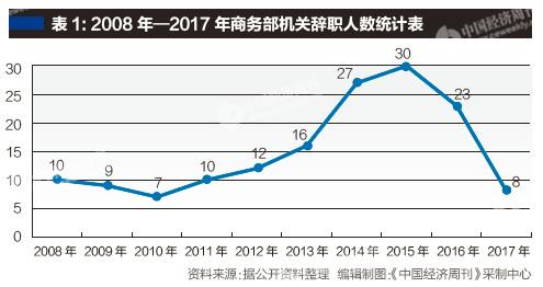 點擊進入下一頁