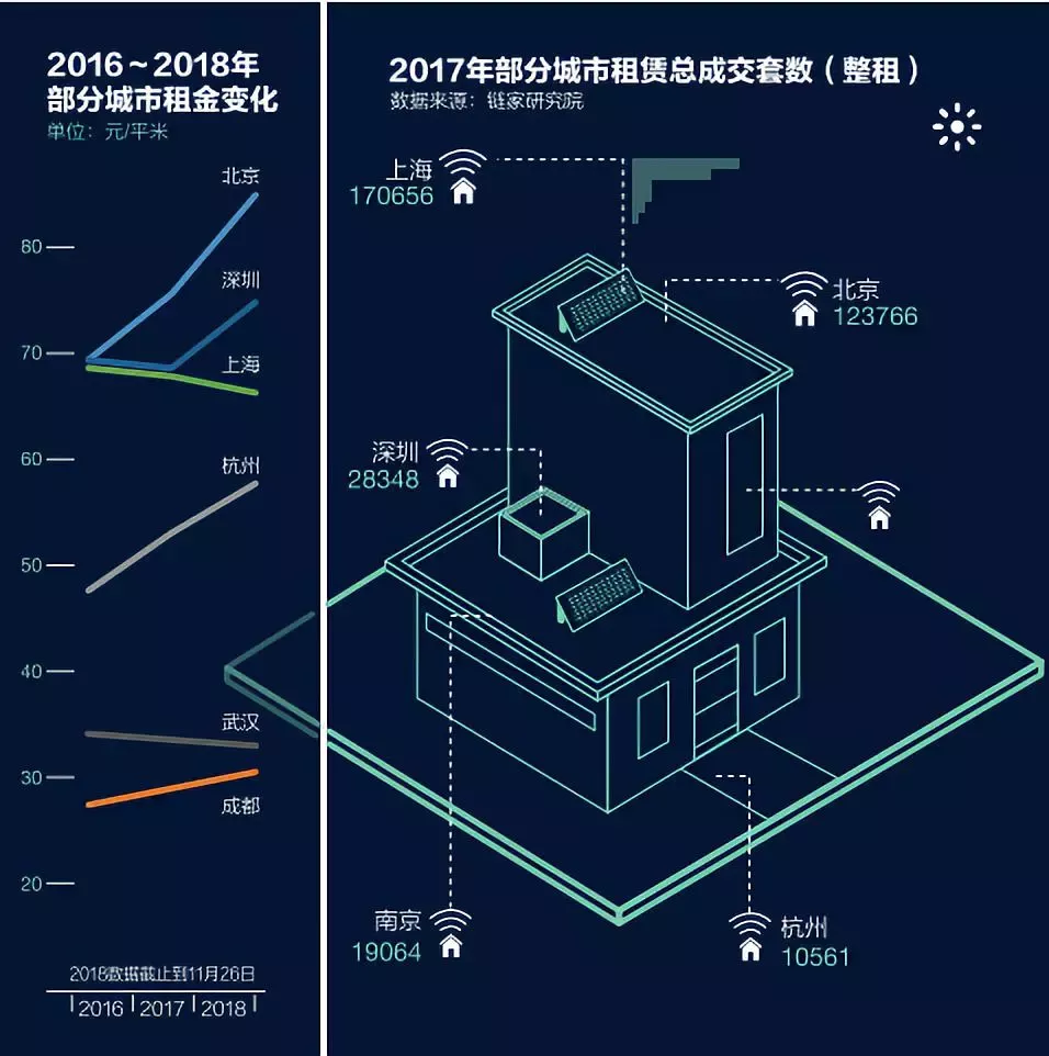 長租公寓資金斷裂員工失聯(lián) 租客被貸款影響征信