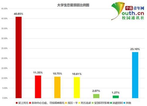 點擊進入下一頁