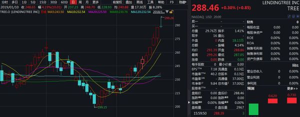 美國(guó)政府停擺滿(mǎn)月 這類(lèi)公司卻成為了贏家股票走強(qiáng)