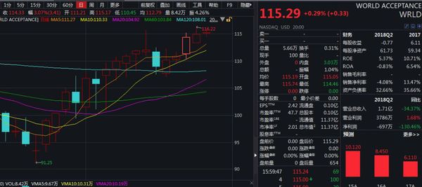 美國(guó)政府停擺滿(mǎn)月 這類(lèi)公司卻成為了贏家股票走強(qiáng)