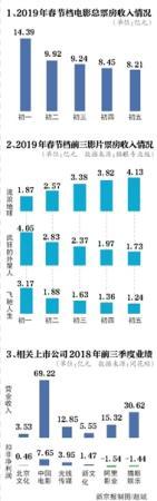 點擊進入下一頁