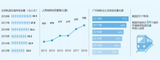 點擊進入下一頁