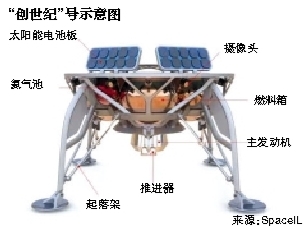 以將發(fā)射月球探測器 或成第4個(gè)實(shí)現(xiàn)月球軟著陸國家