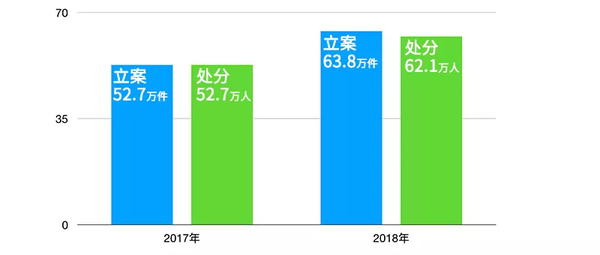 點(diǎn)擊進(jìn)入下一頁