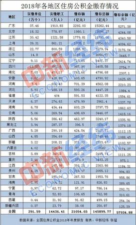 1.44億人實(shí)繳住房公積金