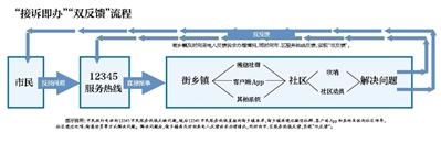 點擊進(jìn)入下一頁