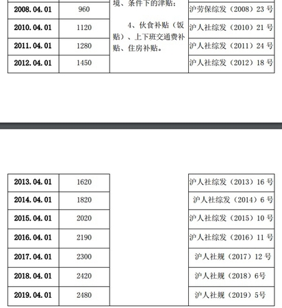 點(diǎn)擊進(jìn)入下一頁(yè)