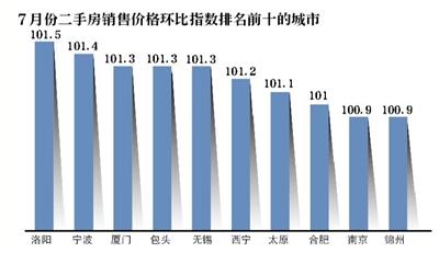 點(diǎn)擊進(jìn)入下一頁