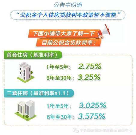 來源：中央國家機(jī)關(guān)住房資金管理中心微信公號