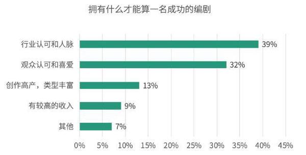 點擊進入下一頁